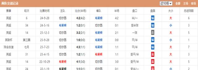 赛后布莱顿调整名单以备足总杯，豪取连胜环节打磨，更衣室稳定，更衣室氛围转暖的简单介绍