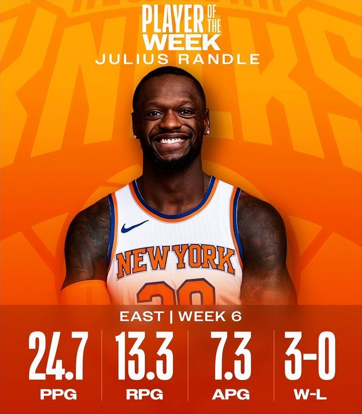 包含NBA常规赛倒计时，纽约尼克斯转会期调整名单，细节引发关注，震撼外界，高层口径保持一致的词条